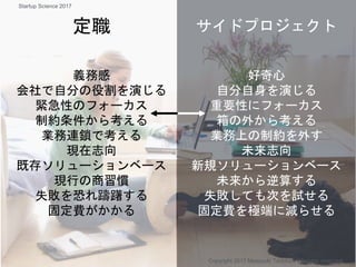 定職 サイドプロジェクト
義務感
会社で自分の役割を演じる
緊急性のフォーカス
制約条件から考える
業務連鎖で考える
現在志向
既存ソリューションベース
現行の商習慣
失敗を恐れ躊躇する
固定費がかかる
好奇心
自分自身を演じる
重要性にフォーカス
箱の外から考える
業務上の制約を外す
未来志向
新規ソリューションベース
未来から逆算する
失敗しても次を試せる
固定費を極端に減らせる
Copyright 2017 Masayuki Tadokoro All rights reserved
Startup Science 2017
 