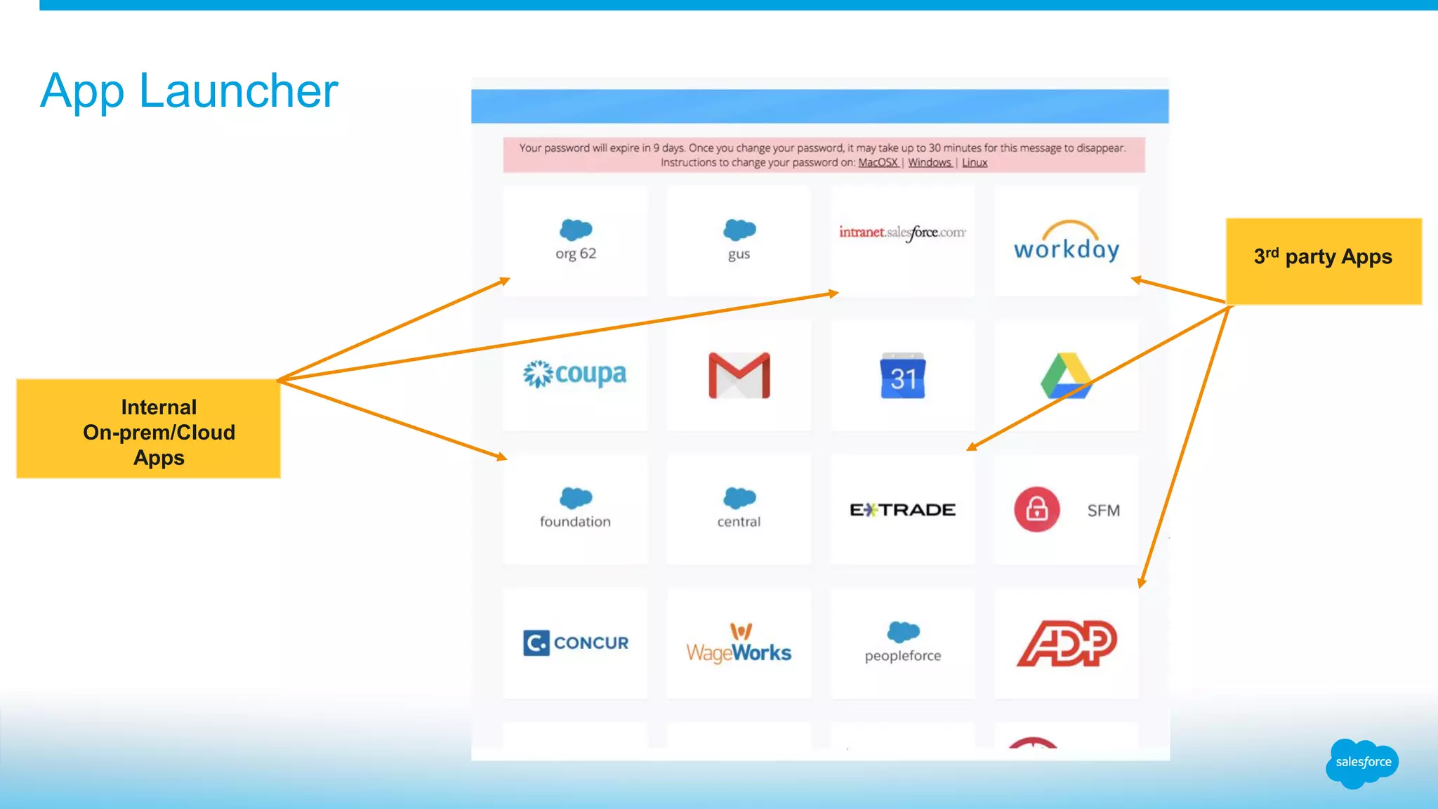 App Launcher
Internal
On-prem/Cloud
Apps
3rd party Apps
 