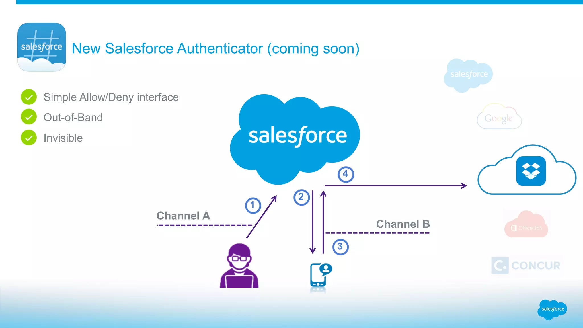 New Salesforce Authenticator (coming soon)
Simple Allow/Deny interface
Out-of-Band
Invisible
Channel A
Channel B
1
2
3
4
 