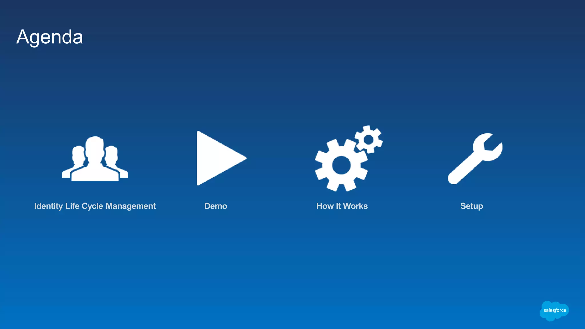 Agenda
Identity Life Cycle Management Demo How It Works Setup
 
