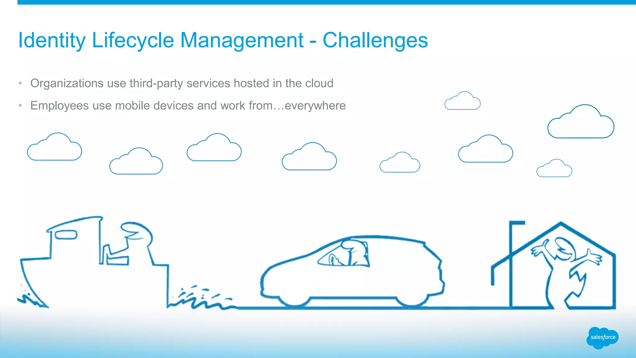 Identity Lifecycle Management - Challenges
• Organizations use third-party services hosted in the cloud
• Employees use mobile devices and work from…everywhere
 