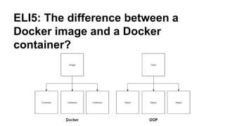 ELI5: The difference between a
Docker image and a Docker
container?
 