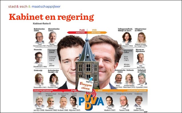 H5 kabinet en regering deel 1