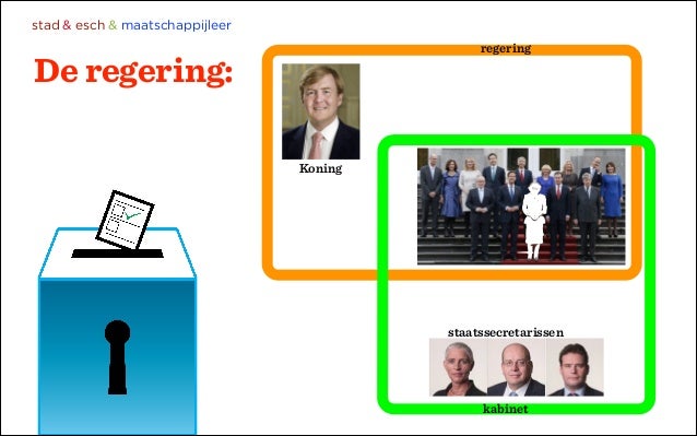 H5 kabinet en regering deel 1