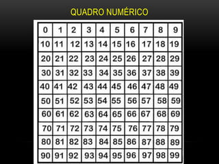 QUADRO NUMÉRICO
 