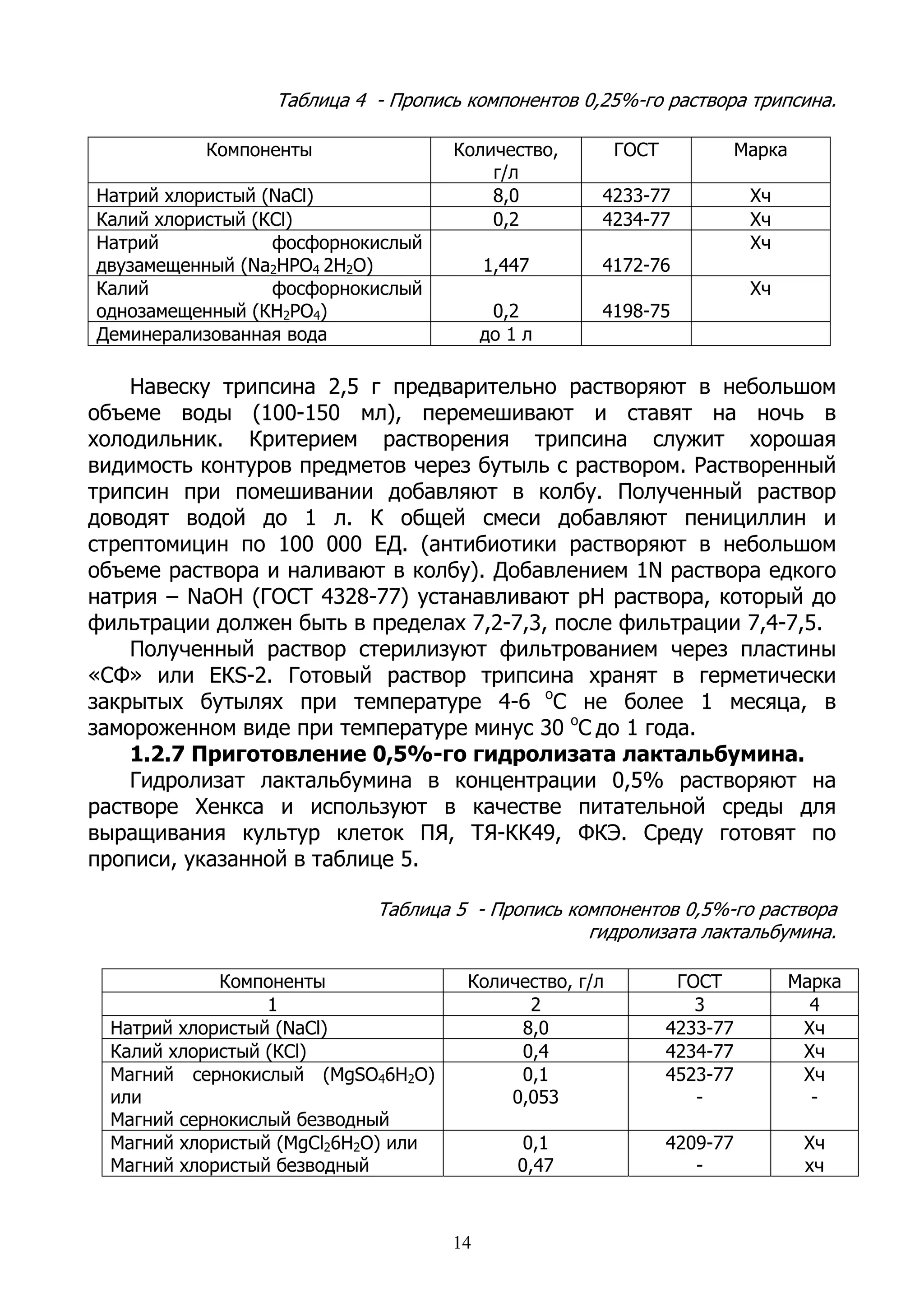Таблица 4 - Пропись компонентов 0,25%-го раствора трипсина.

           Компоненты                Количество,        ГОСТ             Марка
                                         г/л
Натрий хлористый (NaCl)                  8,0         4233-77              Хч
Калий хлористый (КCl)                    0,2         4234-77              Хч
Натрий            фосфорнокислый                                          Xч
двузамещенный (Na2HPO4 2H2O)              1,447      4172-76
Калий             фосфорнокислый                                          Хч
однозамещенный (КH2PO4)                    0,2       4198-75
Деминерализованная вода                   до 1 л

    Навеску трипсина 2,5 г предварительно растворяют в небольшом
объеме воды (100-150 мл), перемешивают и ставят на ночь в
холодильник. Критерием растворения трипсина служит хорошая
видимость контуров предметов через бутыль с раствором. Растворенный
трипсин при помешивании добавляют в колбу. Полученный раствор
доводят водой до 1 л. К общей смеси добавляют пенициллин и
стрептомицин по 100 000 ЕД. (антибиотики растворяют в небольшом
объеме раствора и наливают в колбу). Добавлением 1N раствора едкого
натрия – NaOH (ГОСТ 4328-77) устанавливают рН раствора, который до
фильтрации должен быть в пределах 7,2-7,3, после фильтрации 7,4-7,5.
    Полученный раствор стерилизуют фильтрованием через пластины
«СФ» или ЕКS-2. Готовый раствор трипсина хранят в герметически
закрытых бутылях при температуре 4-6 оС не более 1 месяца, в
замороженном виде при температуре минус 30 оС до 1 года.
    1.2.7 Приготовление 0,5%-го гидролизата лактальбумина.
    Гидролизат лактальбумина в концентрации 0,5% растворяют на
растворе Хенкса и используют в качестве питательной среды для
выращивания культур клеток ПЯ, ТЯ-КК49, ФКЭ. Среду готовят по
прописи, указанной в таблице 5.

                            Таблица 5 - Пропись компонентов 0,5%-го раствора
                                                  гидролизата лактальбумина.

             Компоненты               Количество, г/л           ГОСТ             Марка
                  1                         2                     3                4
  Натрий хлористый (NaCl)                  8,0                 4233-77            Хч
  Калий хлористый (КCl)                    0,4                 4234-77            Хч
  Магний сернокислый (MgSO46Н2О)           0,1                 4523-77            Хч
  или                                     0,053                   -                -
  Магний сернокислый безводный
  Магний хлористый (МgCl26Н2О) или             0,1             4209-77            Хч
  Магний хлористый безводный                  0,47                -               хч



                                     14
 