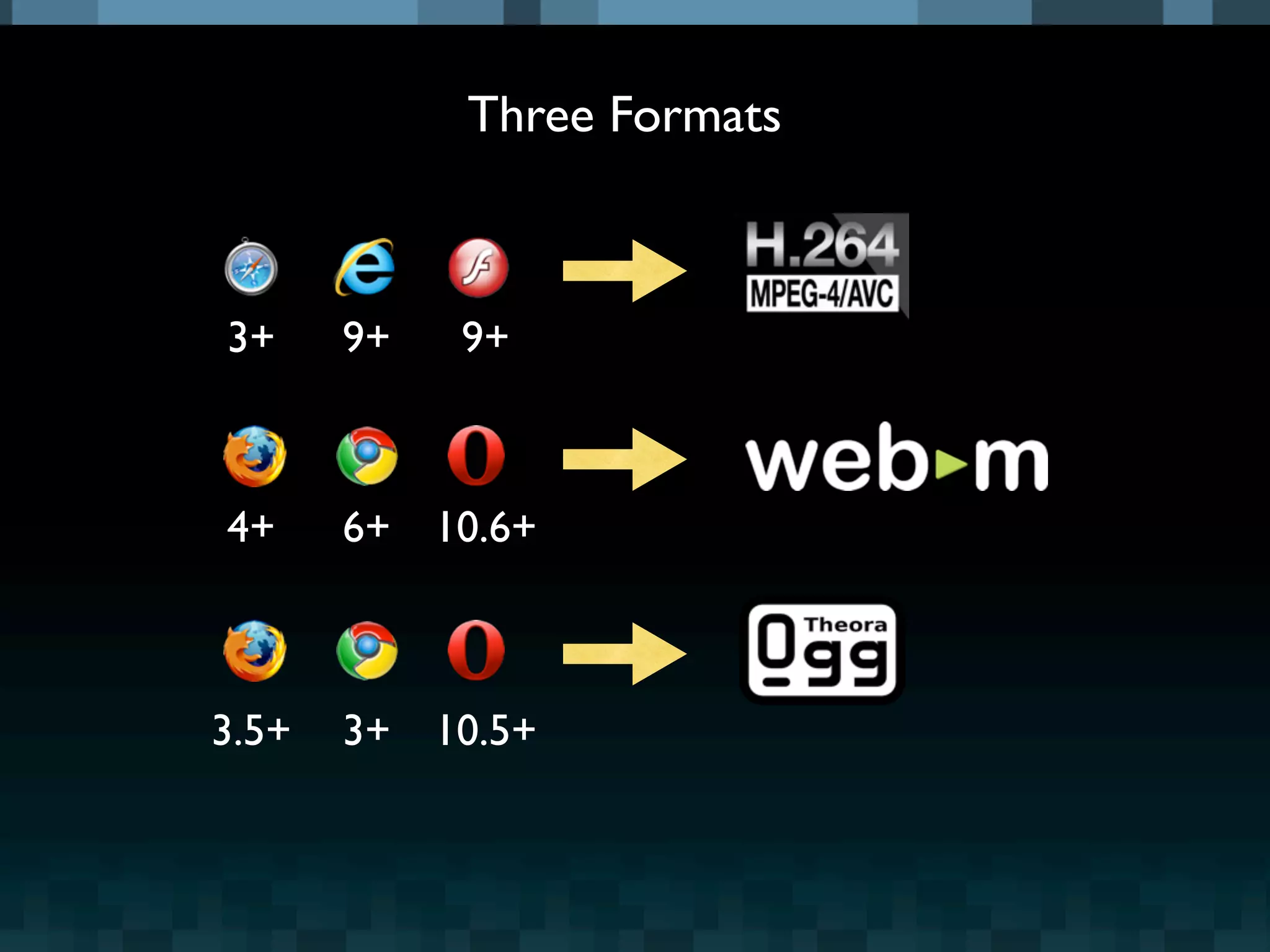 Three Formats



3+     9+   9+



4+     6+ 10.6+



3.5+   3+ 10.5+
 