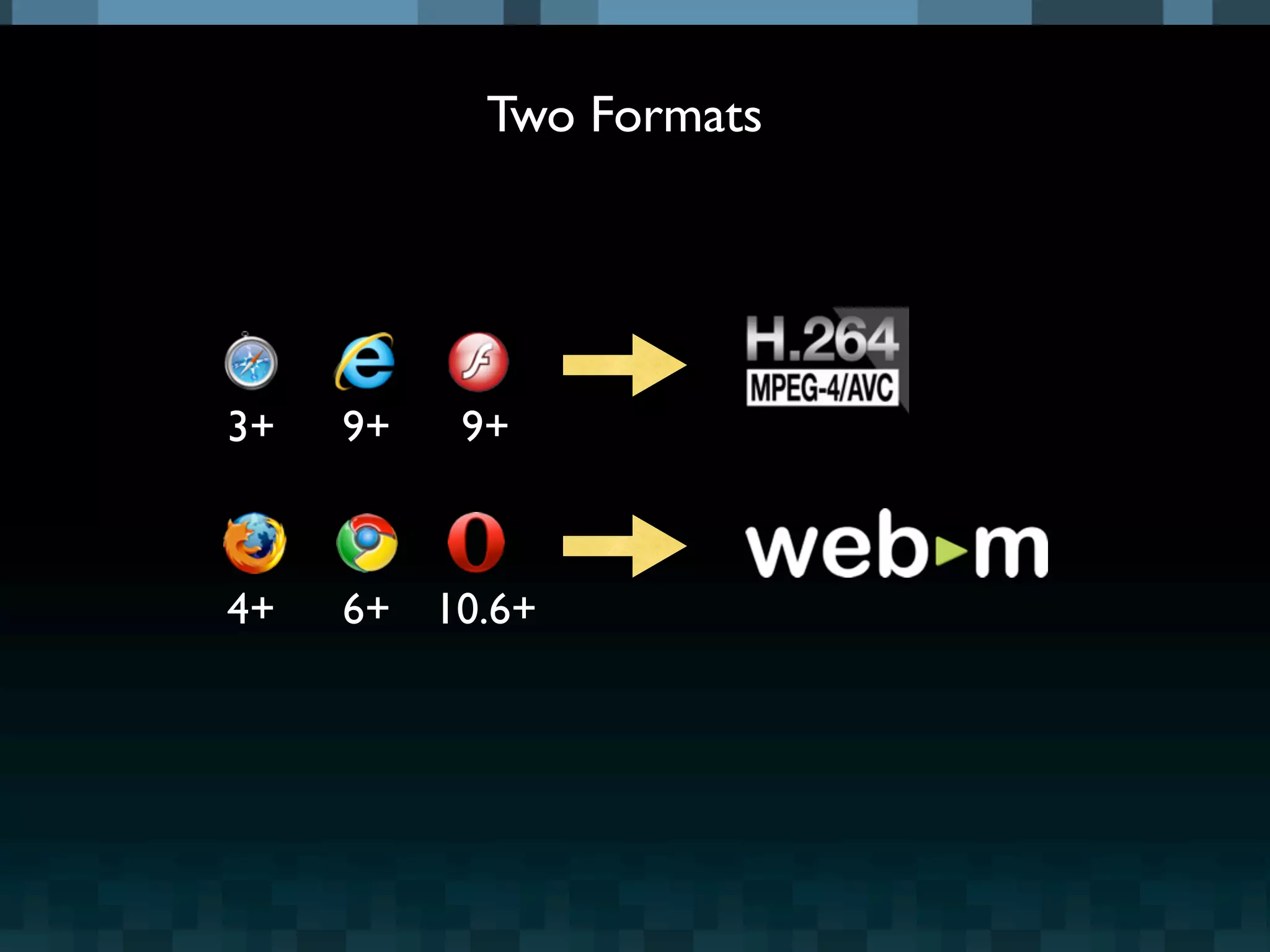 Two Formats




3+   9+   9+



4+   6+ 10.6+
 