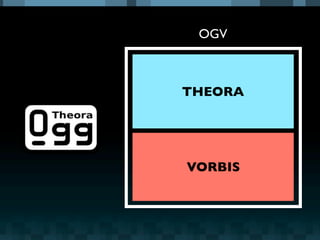 OGV



THEORA




VORBIS
 