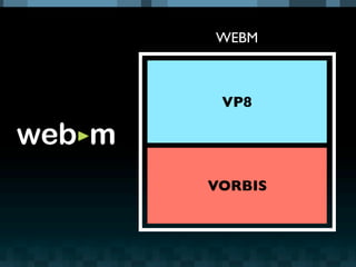 WEBM



 VP8




VORBIS
 