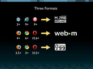 Three Formats



3+     9+   9+



4+     6+ 10.6+



3.5+   3+ 10.5+
 