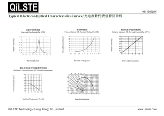 7SLFDO(OHFWULFDO2SWLFDOKDUDFWHULVWLFVXUYHV/
/光电参数代表值特征曲线
H6-108QUY
QILSTE Technology (Hong Kong) Co.,Limited www.qilste.com
 