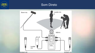 • Captação com h6.
Som Direto