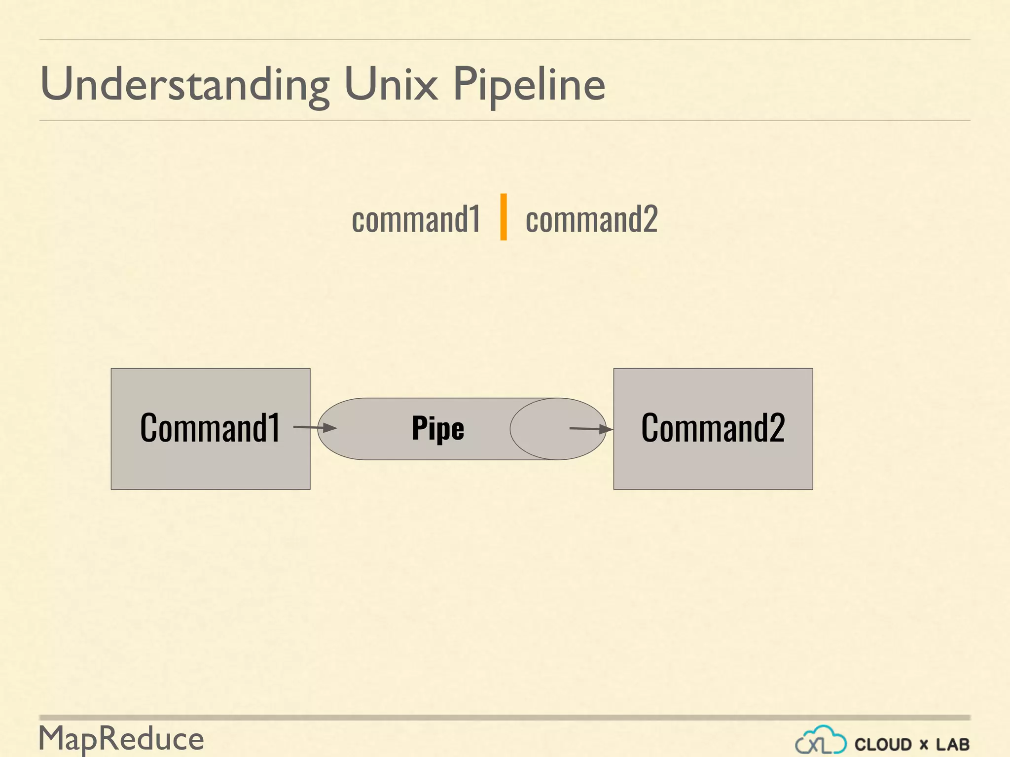 MapReduce
Understanding Unix Pipeline
command1 | command2
Command1 Command2Pipe
 