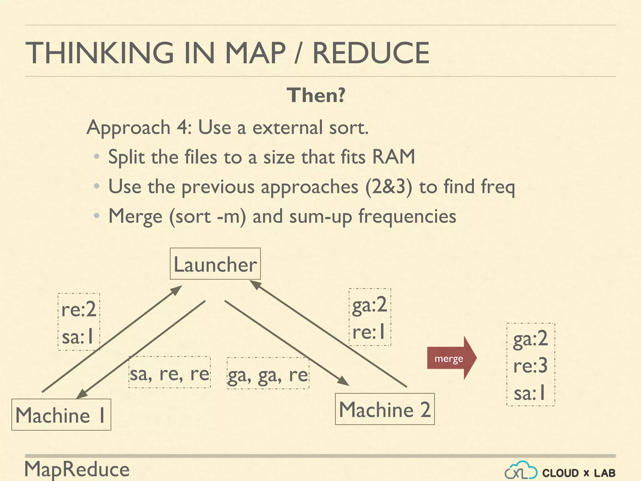 MapReduce
THINKING IN MAP / REDUCE
Then?
Approach 4: Use a external sort.
• Split the files to a size that fits RAM
• Use the previous approaches (2&3) to find freq
• Merge (sort -m) and sum-up frequencies
Machine 1 Machine 2
Launcher
sa, re, re ga, ga, re
re:2
sa:1
ga:2
re:1
merge
ga:2
re:3
sa:1
 