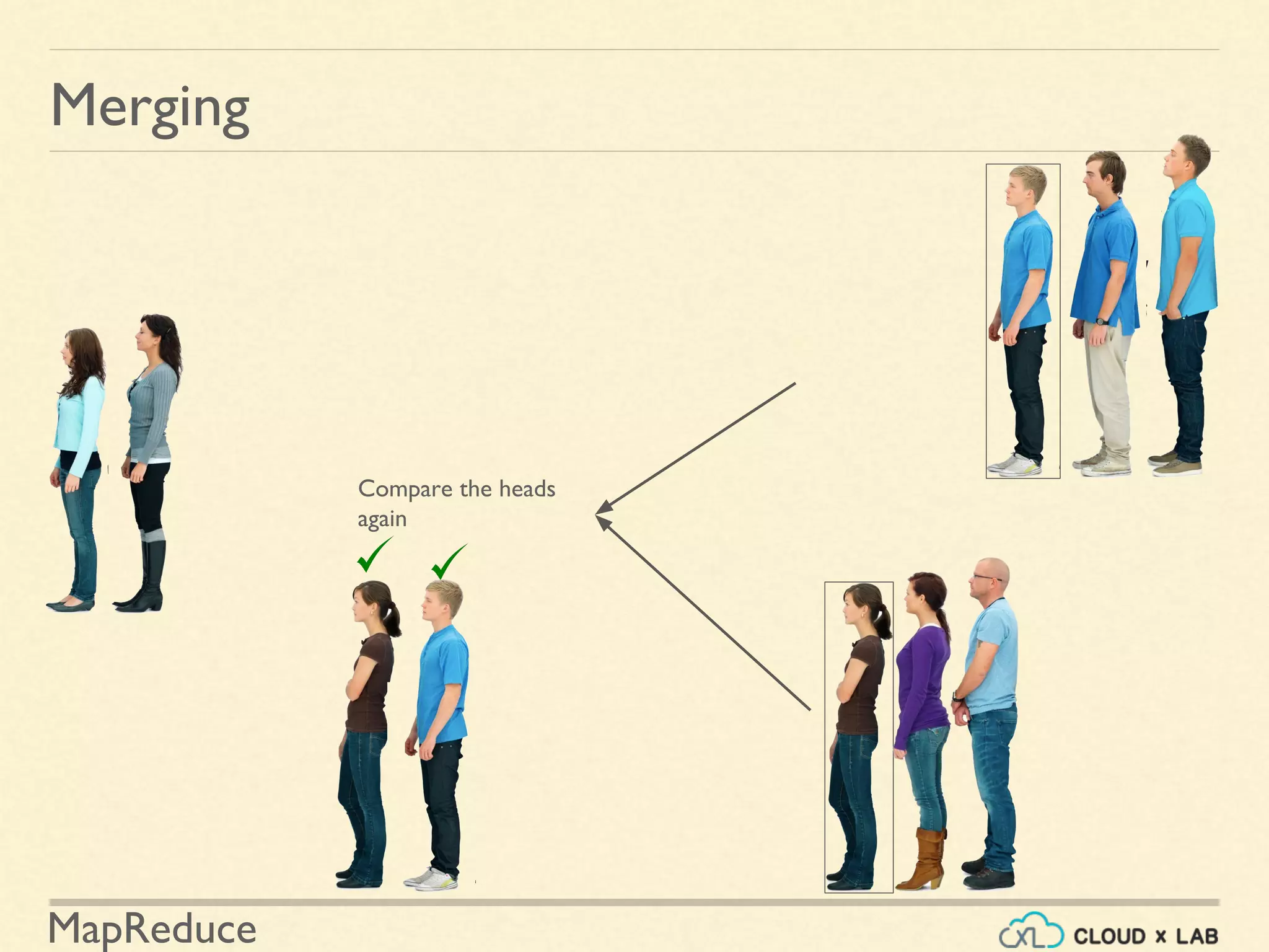 MapReduce
Merging
Compare the heads
again
 