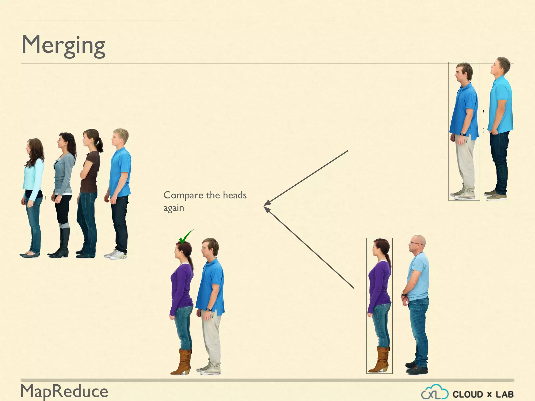 MapReduce
Merging
Compare the heads
again
 