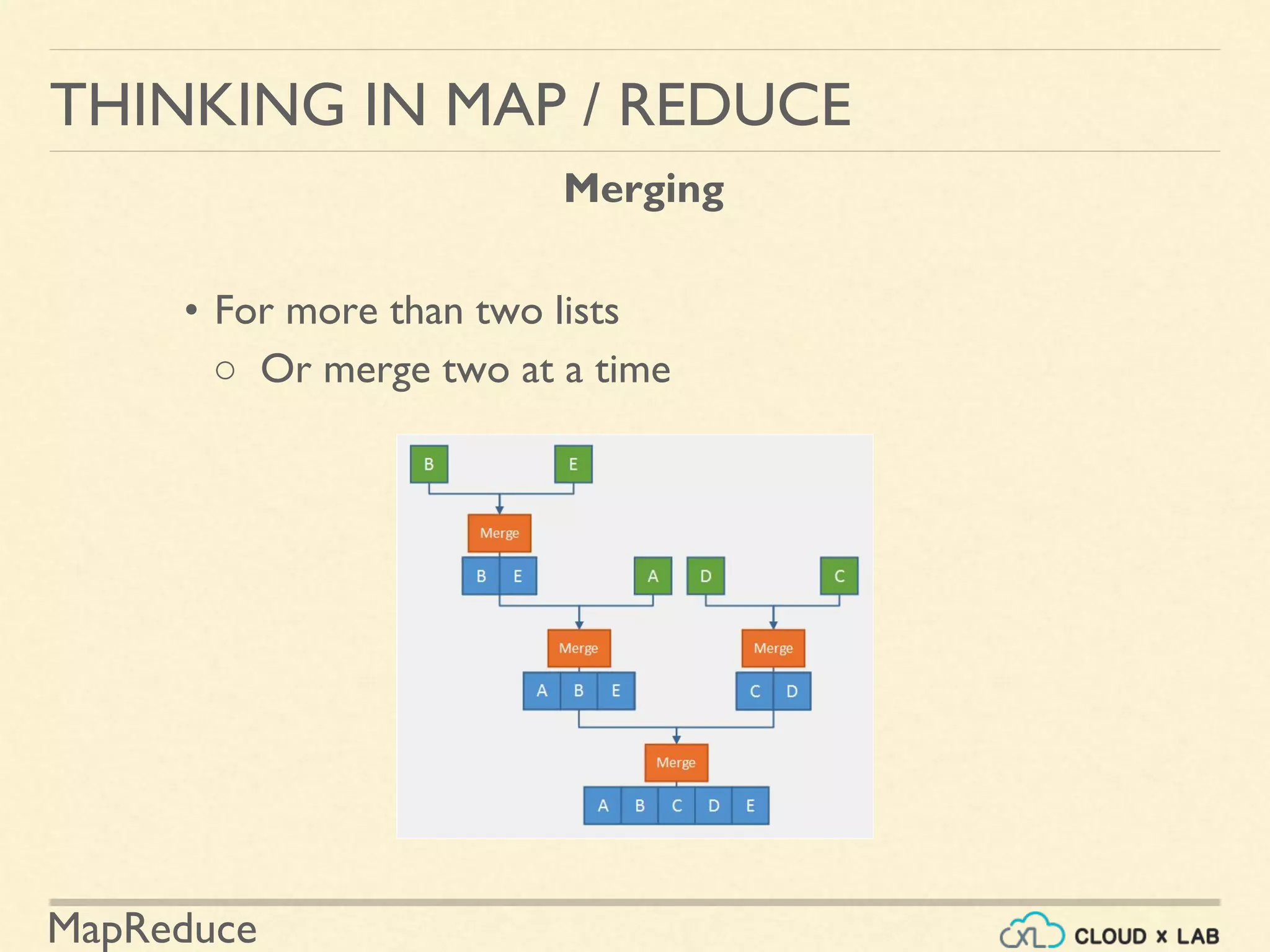 MapReduce
• For more than two lists
○ Or merge two at a time
THINKING IN MAP / REDUCE
Merging
 