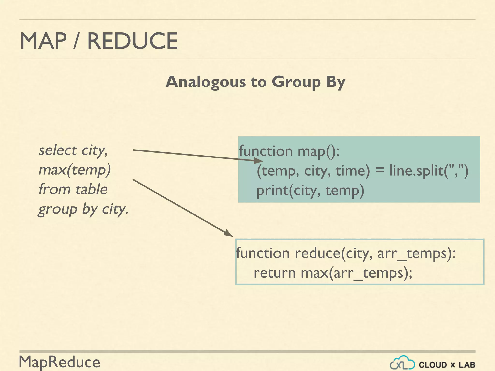 MapReduce
MAP / REDUCE
Analogous to Group By
function map():
(temp, city, time) = line.split(",")
print(city, temp)
function reduce(city, arr_temps):
return max(arr_temps);
select city,
max(temp)
from table
group by city.
 