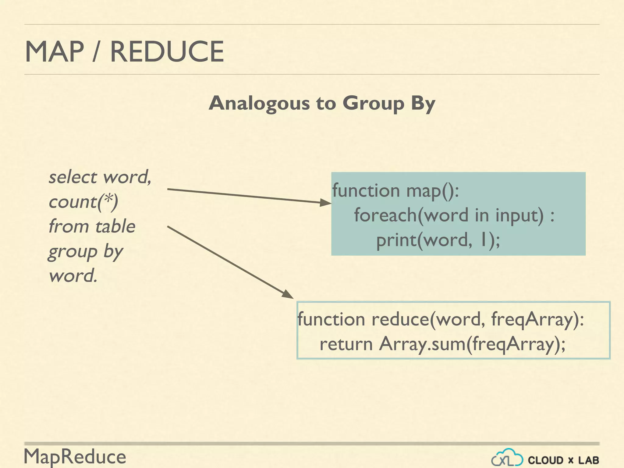MapReduce
MAP / REDUCE
Analogous to Group By
function map():
foreach(word in input) :
print(word, 1);
function reduce(word, freqArray):
return Array.sum(freqArray);
select word,
count(*)
from table
group by
word.
 