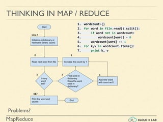 MapReduce - Basics | Big Data Hadoop Spark Tutorial | CloudxLab | PDF