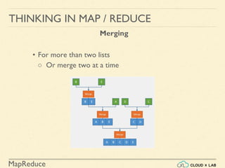 MapReduce - Basics | Big Data Hadoop Spark Tutorial | CloudxLab | PDF