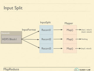 MapReduce - Basics | Big Data Hadoop Spark Tutorial | CloudxLab | PDF