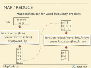 MapReduce - Basics | Big Data Hadoop Spark Tutorial | CloudxLab | PDF