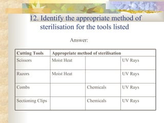 12. Identify the appropriate method of sterilisation for the tools listed  Answer: UV Rays Chemicals Sectioning Clips UV Rays Chemicals Combs UV Rays Moist Heat Razors UV Rays Moist Heat Scissors  Appropriate method of sterilisation Cutting Tools 