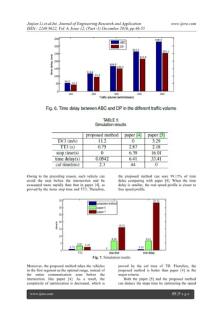 Jinjian Li.et.al.Int. Journal of Engineering Research and Application www.ijera.com
ISSN : 2248-9622, Vol. 6, Issue 12, (Part -1) December 2016, pp.46-55
www.ijera.com 53 | P a g e
Owing to the preceding reason, each vehicle can
avoid the stop before the intersection and be
evacuated more rapidly than that in paper [4], as
proved by the items stop time and TT3. Therefore,
the proposed method can save 99.15% of time
delay comparing with paper [4]. When the time
delay is smaller, the real speed profile is closer to
free speed profile.
Fig. 7. Simulation results
Moreover, the proposed method takes the vehicles
in the first segment as the optimal range, instead of
the entire communication zone before the
intersection, like paper [4]. As a result, the
complexity of optimization is decreased, which is
proved by the cal time of TD. Therefore, the
proposed method is better than paper [4] in the
major criteria.
Both the paper [5] and the proposed method
can deduce the stops time by optimizing the speed
 
