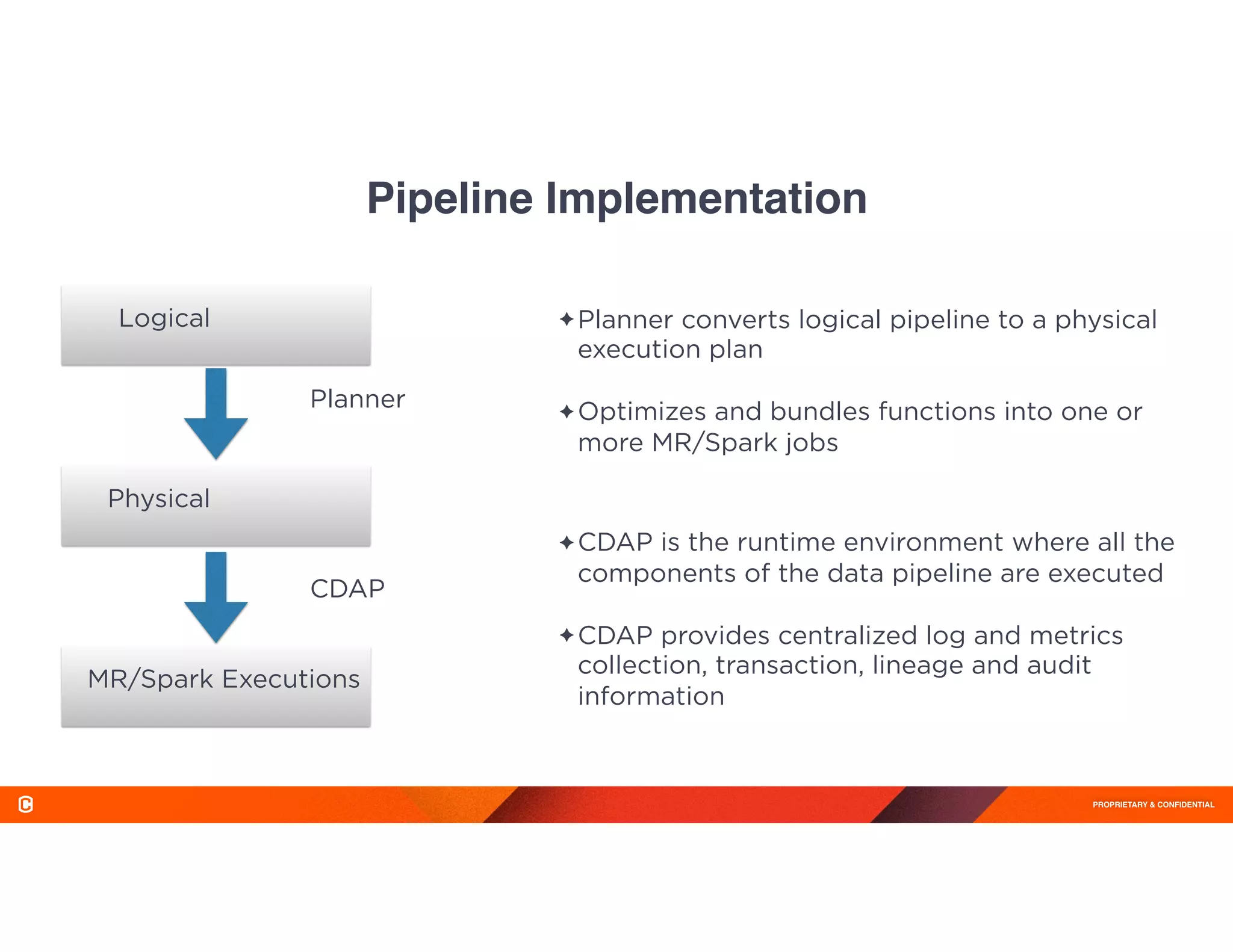 PROPRIETARY & CONFIDENTIAL
Pipeline Implementation
Logical
Physical
MR/Spark Executions
Planner
CDAP
✦ Planner converts logical pipeline to a physical
execution plan 
✦ Optimizes and bundles functions into one or
more MR/Spark jobs 
✦ CDAP is the runtime environment where all the
components of the data pipeline are executed 
✦ CDAP provides centralized log and metrics
collection, transaction, lineage and audit
information 
 