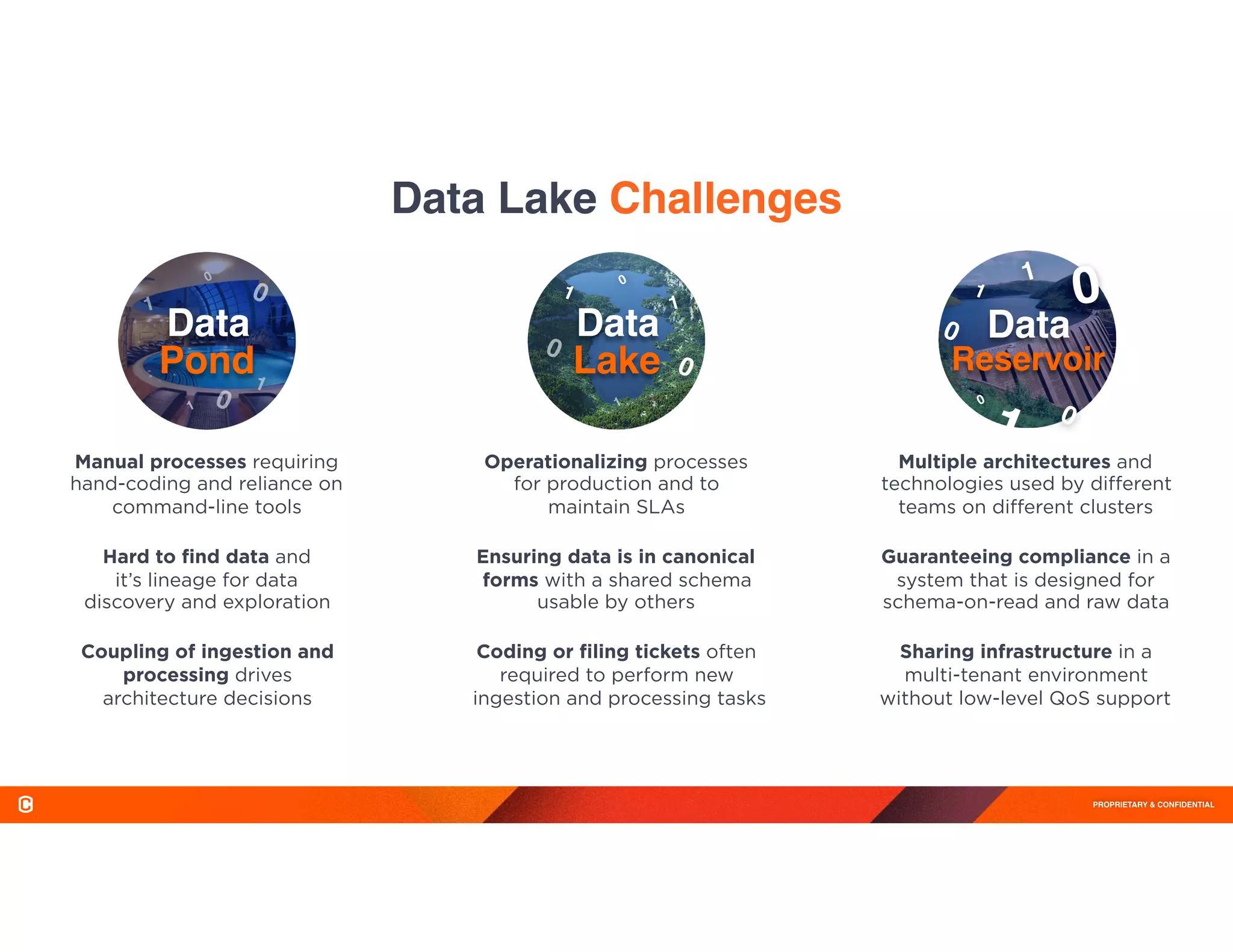 PROPRIETARY & CONFIDENTIAL
Manual processes requiring
hand-coding and reliance on 
command-line tools
Hard to ﬁnd data and 
it’s lineage for data 
discovery and exploration
Coupling of ingestion and
processing drives 
architecture decisions
Operationalizing processes 
for production and to 
maintain SLAs
Ensuring data is in canonical
forms with a shared schema
usable by others
Coding or ﬁling tickets often
required to perform new 
ingestion and processing tasks
Multiple architectures and
technologies used by diﬀerent
teams on diﬀerent clusters
Guaranteeing compliance in a
system that is designed for
schema-on-read and raw data
Sharing infrastructure in a 
multi-tenant environment 
without low-level QoS support
Data
Reservoir
1
0
1
0
0
0
1
Data
Pond
1
0
1
0
1 0
Data
Lake
1
0
1
0
1
0
Data Lake Challenges
 