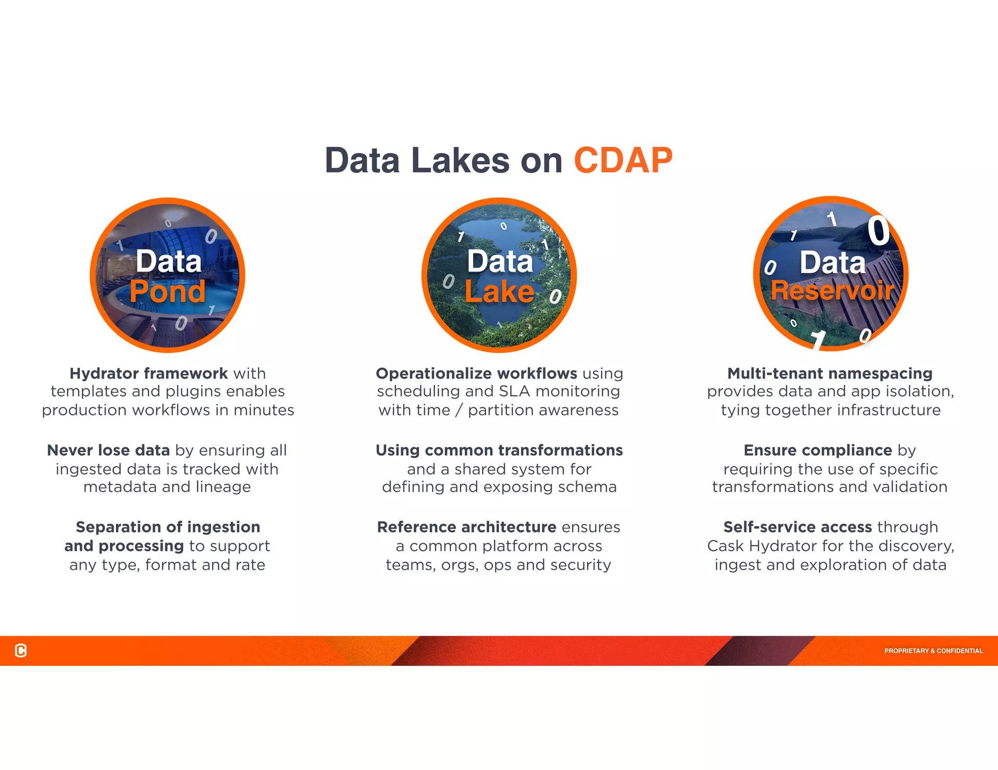 PROPRIETARY & CONFIDENTIAL
Hydrator framework with
templates and plugins enables
production workﬂows in minutes
Never lose data by ensuring all
ingested data is tracked with 
metadata and lineage
Separation of ingestion 
and processing to support 
any type, format and rate
Operationalize workﬂows using 
scheduling and SLA monitoring 
with time / partition awareness
Using common transformations
and a shared system for 
deﬁning and exposing schema
Reference architecture ensures
a common platform across
teams, orgs, ops and security
Multi-tenant namespacing
provides data and app isolation,
tying together infrastructure
Ensure compliance by 
requiring the use of speciﬁc
transformations and validation
Self-service access through
Cask Hydrator for the discovery,
ingest and exploration of data
Data
Reservoir
1
0
1
0
0
0
1
Data
Pond
1
0
1
0
1 0
Data
Lake
1
0
1
0
1
0
Data Lakes on CDAP
 