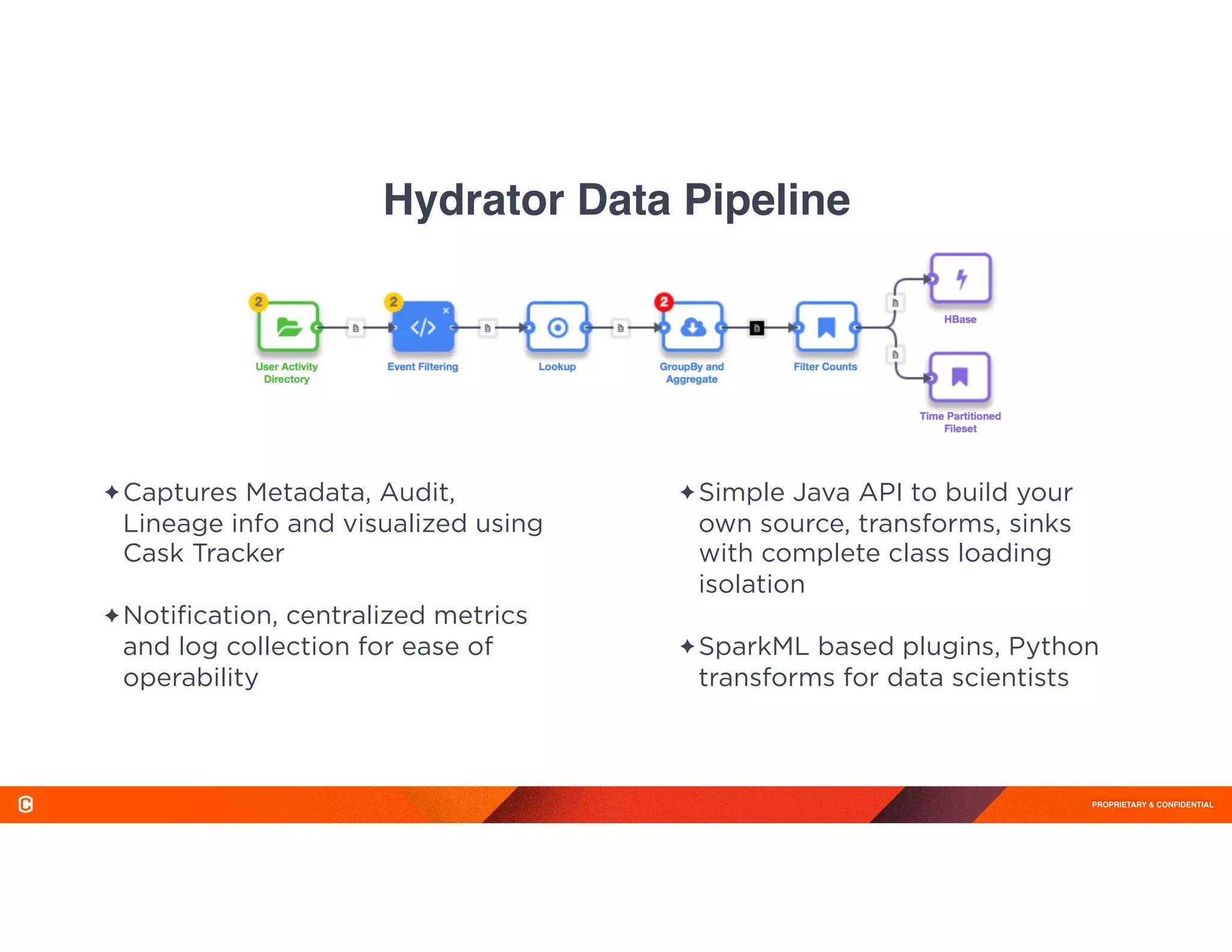 PROPRIETARY & CONFIDENTIAL
Hydrator Data Pipeline
✦ Captures Metadata, Audit,
Lineage info and visualized using
Cask Tracker 
✦ Notiﬁcation, centralized metrics
and log collection for ease of
operability 
✦ Simple Java API to build your
own source, transforms, sinks
with complete class loading
isolation 
✦ SparkML based plugins, Python
transforms for data scientists
 