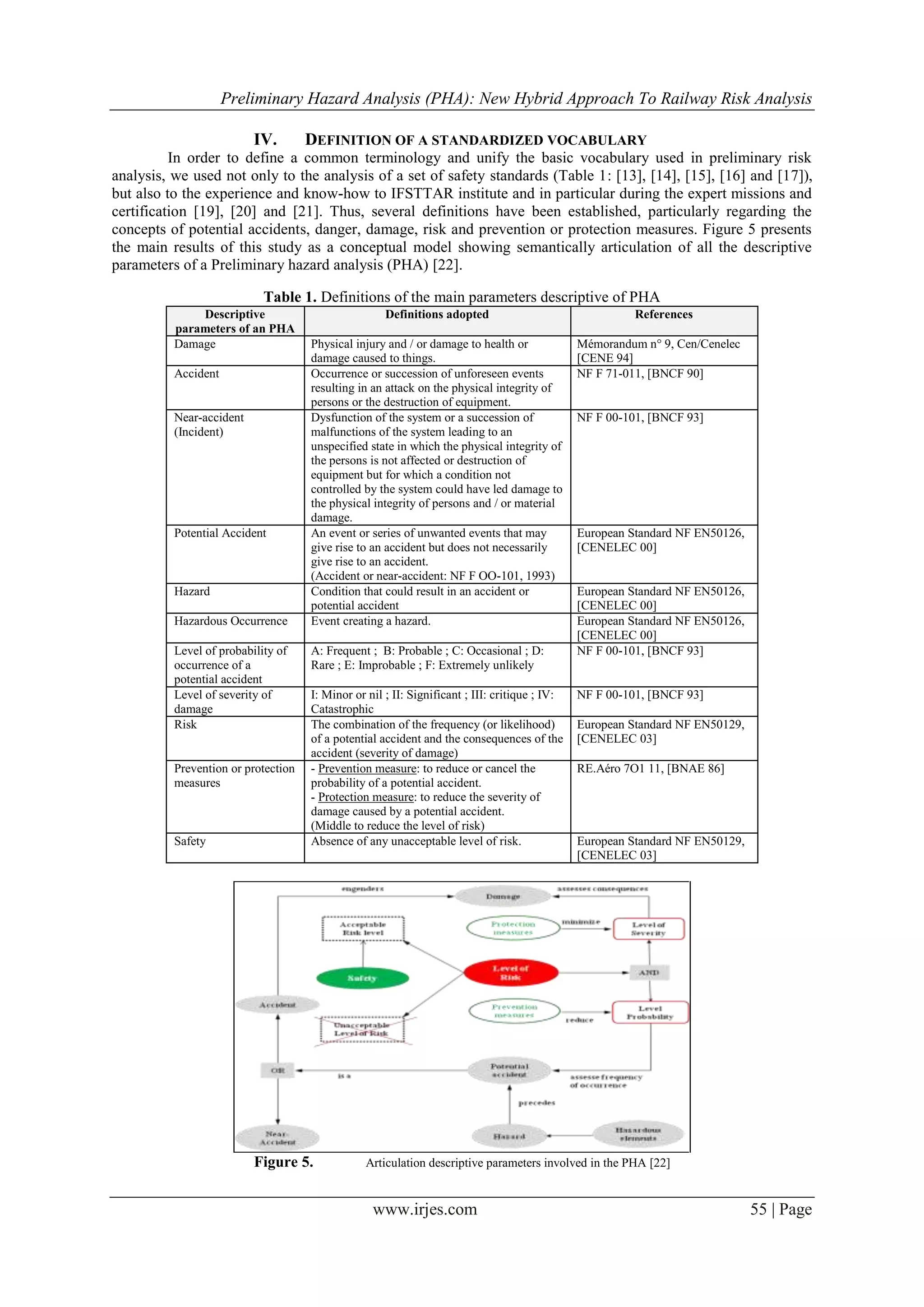 Preliminary Hazard Analysis (PHA): New Hybrid Approach To Railway Risk Analysis
www.irjes.com 55 | Page
IV. DEFINITION OF A STANDARDIZED VOCABULARY
In order to define a common terminology and unify the basic vocabulary used in preliminary risk
analysis, we used not only to the analysis of a set of safety standards (Table 1: [13], [14], [15], [16] and [17]),
but also to the experience and know-how to IFSTTAR institute and in particular during the expert missions and
certification [19], [20] and [21]. Thus, several definitions have been established, particularly regarding the
concepts of potential accidents, danger, damage, risk and prevention or protection measures. Figure 5 presents
the main results of this study as a conceptual model showing semantically articulation of all the descriptive
parameters of a Preliminary hazard analysis (PHA) [22].
Table 1. Definitions of the main parameters descriptive of PHA
Descriptive
parameters of an PHA
Definitions adopted References
Damage Physical injury and / or damage to health or
damage caused to things.
Mémorandum n° 9, Cen/Cenelec
[CENE 94]
Accident Occurrence or succession of unforeseen events
resulting in an attack on the physical integrity of
persons or the destruction of equipment.
NF F 71-011, [BNCF 90]
Near-accident
(Incident)
Dysfunction of the system or a succession of
malfunctions of the system leading to an
unspecified state in which the physical integrity of
the persons is not affected or destruction of
equipment but for which a condition not
controlled by the system could have led damage to
the physical integrity of persons and / or material
damage.
NF F 00-101, [BNCF 93]
Potential Accident An event or series of unwanted events that may
give rise to an accident but does not necessarily
give rise to an accident.
(Accident or near-accident: NF F OO-101, 1993)
European Standard NF EN50126,
[CENELEC 00]
Hazard Condition that could result in an accident or
potential accident
European Standard NF EN50126,
[CENELEC 00]
Hazardous Occurrence Event creating a hazard. European Standard NF EN50126,
[CENELEC 00]
Level of probability of
occurrence of a
potential accident
A: Frequent ; B: Probable ; C: Occasional ; D:
Rare ; E: Improbable ; F: Extremely unlikely
NF F 00-101, [BNCF 93]
Level of severity of
damage
I: Minor or nil ; II: Significant ; III: critique ; IV:
Catastrophic
NF F 00-101, [BNCF 93]
Risk The combination of the frequency (or likelihood)
of a potential accident and the consequences of the
accident (severity of damage)
European Standard NF EN50129,
[CENELEC 03]
Prevention or protection
measures
- Prevention measure: to reduce or cancel the
probability of a potential accident.
- Protection measure: to reduce the severity of
damage caused by a potential accident.
(Middle to reduce the level of risk)
RE.Aéro 7O1 11, [BNAE 86]
Safety Absence of any unacceptable level of risk. European Standard NF EN50129,
[CENELEC 03]
Figure 5. Articulation descriptive parameters involved in the PHA [22]
 