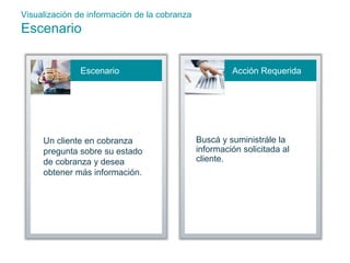 Visualización de información de la cobranza 
Escenario 
Escenario Acción Requerida 
Un cliente en cobranza 
pregunta sobre su estado 
de cobranza y desea 
obtener más información. 
Buscá y suministrále la 
información solicitada al 
cliente. 
 