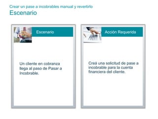 Crear un pase a incobrables manual y revertirlo 
Escenario 
Escenario Acción Requerida 
Un cliente en cobranza 
llega al paso de Pasar a 
Incobrable. 
Creá una solicitud de pase a 
incobrable para la cuenta 
financiera del cliente. 
 