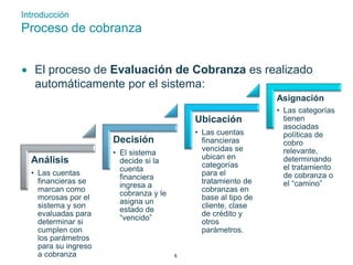 Introducción 
Proceso de cobranza 
 El proceso de Evaluación de Cobranza es realizado 
automáticamente por el sistema: 
Análisis 
• Las cuentas 
financieras se 
marcan como 
morosas por el 
sistema y son 
evaluadas para 
determinar si 
cumplen con 
los parámetros 
para su ingreso 
a cobranza 
Decisión 
• El sistema 
decide si la 
cuenta 
financiera 
ingresa a 
cobranza y le 
asigna un 
estado de 
“vencido” 
Ubicación 
• Las cuentas 
financieras 
vencidas se 
ubican en 
categorías 
para el 
tratamiento de 
cobranzas en 
base al tipo de 
cliente, clase 
de crédito y 
otros 
parámetros. 
Asignación 
• Las categorías 
tienen 
asociadas 
políticas de 
cobro 
relevante, 
determinando 
el tratamiento 
de cobranza o 
el “camino” 
6 
 