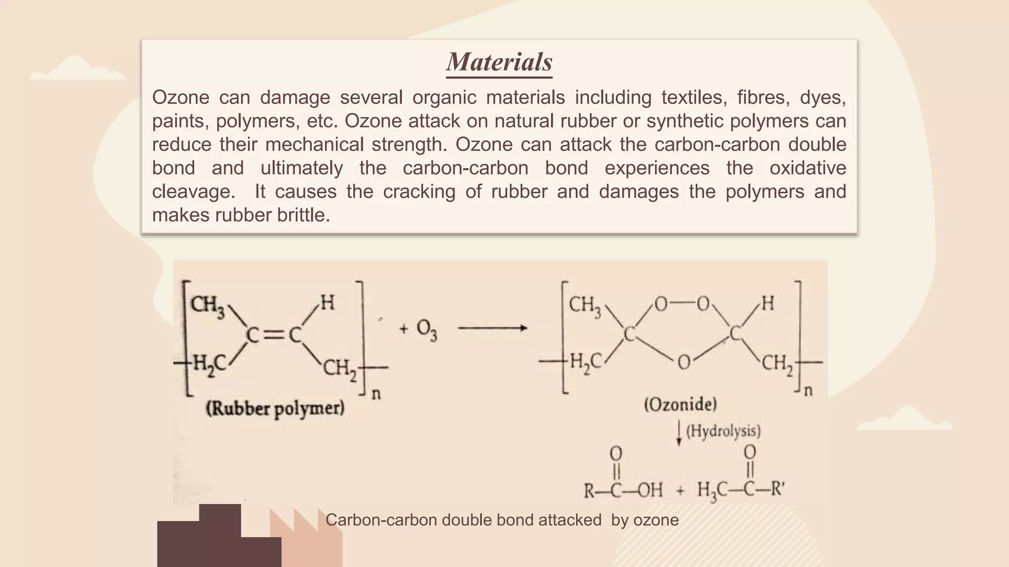Materials
Ozone can damage several organic materials including textiles, fibres, dyes,
paints, polymers, etc. Ozone attack on natural rubber or synthetic polymers can
reduce their mechanical strength. Ozone can attack the carbon-carbon double
bond and ultimately the carbon-carbon bond experiences the oxidative
cleavage. It causes the cracking of rubber and damages the polymers and
makes rubber brittle.
Carbon-carbon double bond attacked by ozone
 