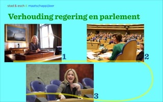 stad & esch & maatschappijleer

Verhouding regering en parlement

1

2

3

 