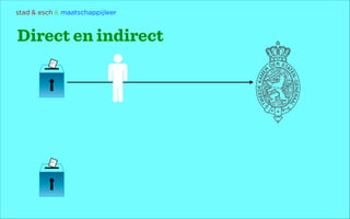 stad & esch & maatschappijleer

Direct en indirect

 