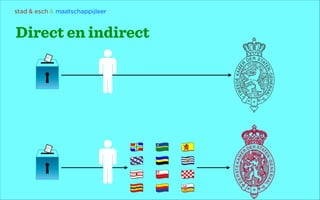 stad & esch & maatschappijleer

Direct en indirect

 
