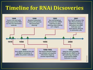 Timeline for RNAi Dicsoveries
 