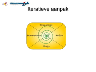 Onrealistische aanpak Voer volledige analyse uit. 