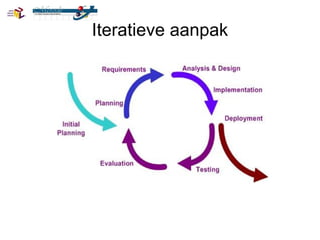 Wat behandelen we wel? Iteratieve aanpak. 