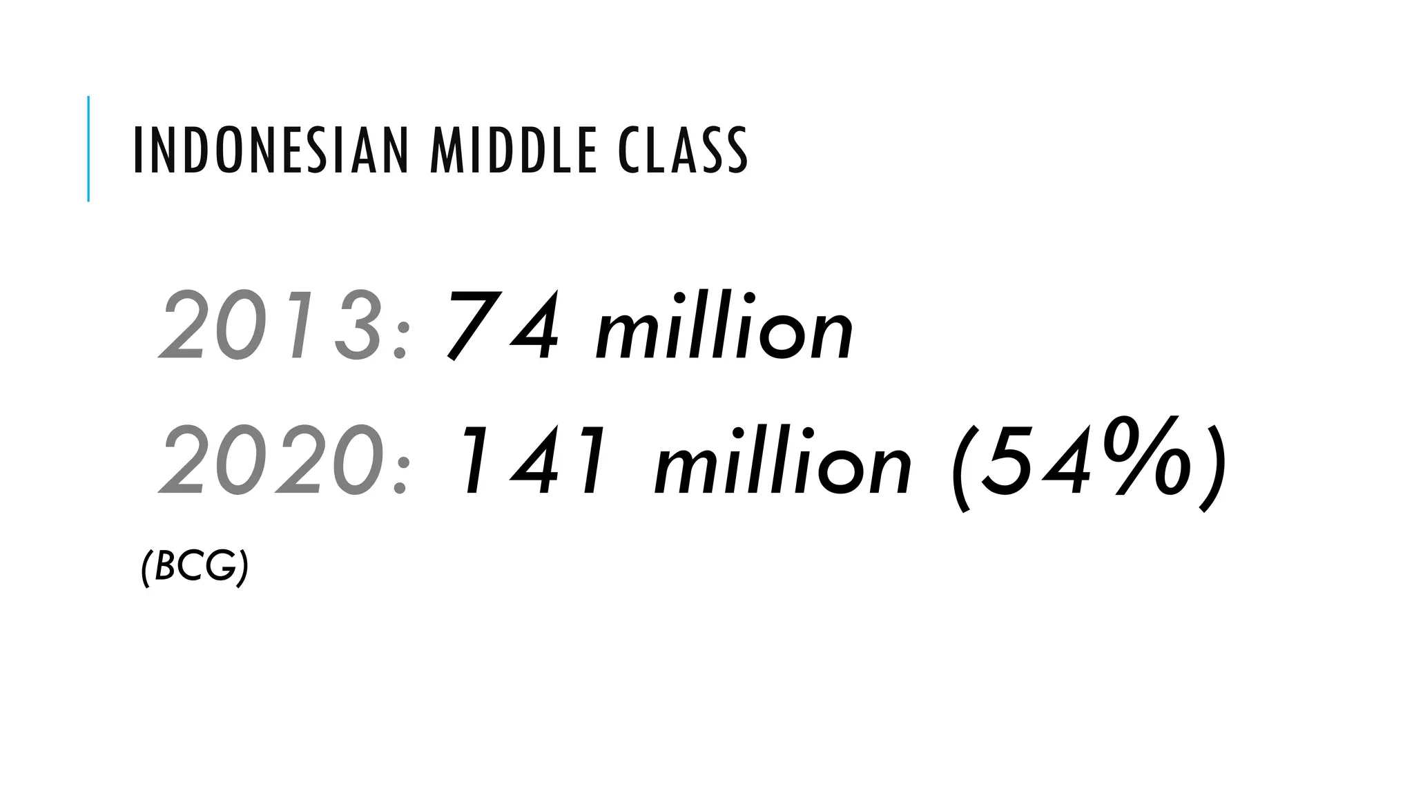 INDONESIAN MIDDLE CLASS
2013: 74 million
2020: 141 million (54%)
(BCG)