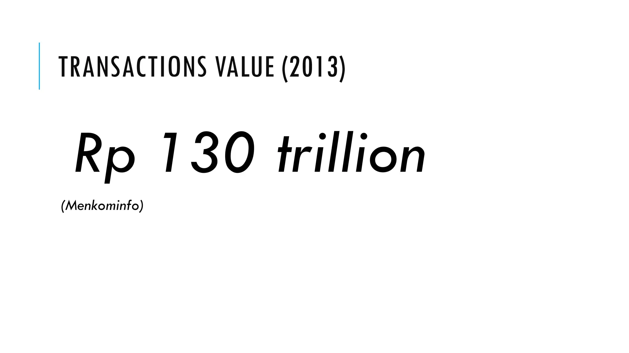 TRANSACTIONS VALUE (2013)
Rp130 trillion
(Menkominfo)