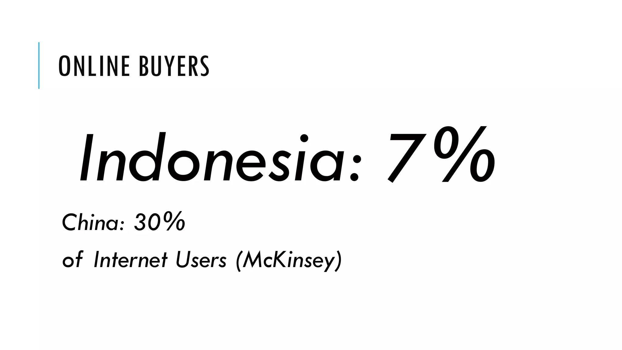 ONLINE BUYERS
Indonesia: 7%
China: 30%
of Internet Users (McKinsey)