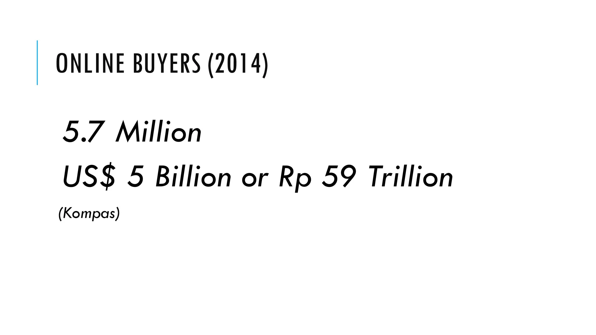 ONLINE BUYERS (2014)
5.7 Million
US$ 5 Billion or Rp59 Trillion
(Kompas)
