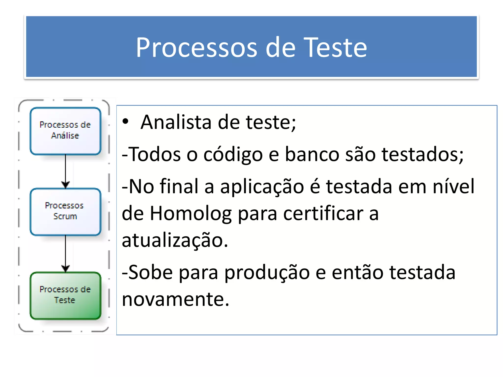 Processos de Teste 
•Analista de teste; 
-Todos o código e banco são testados; 
-No final a aplicação é testada em nível de Homolog para certificar a atualização. 
-Sobe para produção e então testada novamente.  